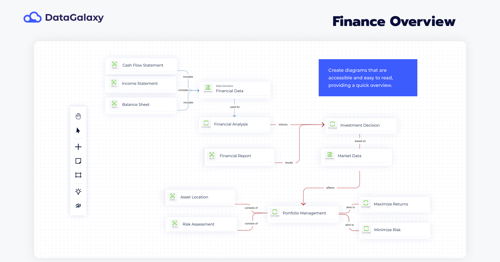 diagram finance - DG
